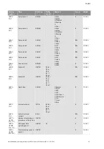 Preview for 122 page of Wilo Control SC-Booster Installation And Operating Instructions Manual