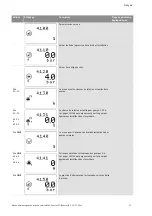 Preview for 156 page of Wilo Control SC-Booster Installation And Operating Instructions Manual