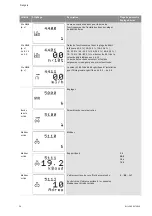 Preview for 159 page of Wilo Control SC-Booster Installation And Operating Instructions Manual