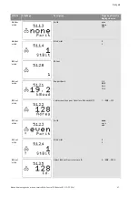 Preview for 160 page of Wilo Control SC-Booster Installation And Operating Instructions Manual