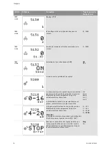 Preview for 163 page of Wilo Control SC-Booster Installation And Operating Instructions Manual