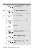 Preview for 164 page of Wilo Control SC-Booster Installation And Operating Instructions Manual