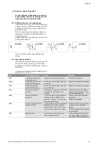 Preview for 172 page of Wilo Control SC-Booster Installation And Operating Instructions Manual