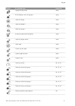 Preview for 176 page of Wilo Control SC-Booster Installation And Operating Instructions Manual