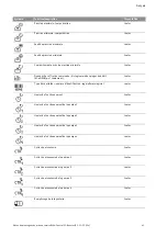 Preview for 178 page of Wilo Control SC-Booster Installation And Operating Instructions Manual