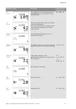 Preview for 214 page of Wilo Control SC-Booster Installation And Operating Instructions Manual