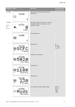 Preview for 220 page of Wilo Control SC-Booster Installation And Operating Instructions Manual