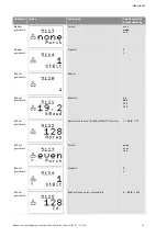 Preview for 222 page of Wilo Control SC-Booster Installation And Operating Instructions Manual