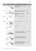 Preview for 226 page of Wilo Control SC-Booster Installation And Operating Instructions Manual