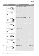 Preview for 228 page of Wilo Control SC-Booster Installation And Operating Instructions Manual