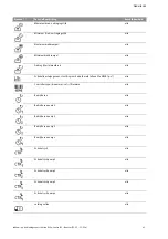 Preview for 240 page of Wilo Control SC-Booster Installation And Operating Instructions Manual