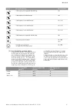 Preview for 242 page of Wilo Control SC-Booster Installation And Operating Instructions Manual