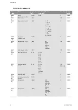 Preview for 245 page of Wilo Control SC-Booster Installation And Operating Instructions Manual