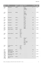 Preview for 246 page of Wilo Control SC-Booster Installation And Operating Instructions Manual