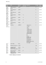 Preview for 247 page of Wilo Control SC-Booster Installation And Operating Instructions Manual