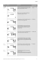 Preview for 274 page of Wilo Control SC-Booster Installation And Operating Instructions Manual