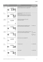 Preview for 276 page of Wilo Control SC-Booster Installation And Operating Instructions Manual