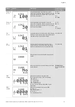 Preview for 278 page of Wilo Control SC-Booster Installation And Operating Instructions Manual