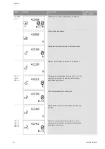 Preview for 281 page of Wilo Control SC-Booster Installation And Operating Instructions Manual