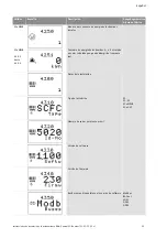 Preview for 282 page of Wilo Control SC-Booster Installation And Operating Instructions Manual