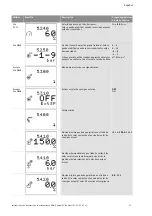 Preview for 288 page of Wilo Control SC-Booster Installation And Operating Instructions Manual