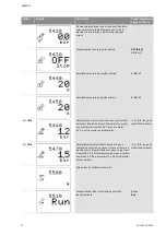 Preview for 289 page of Wilo Control SC-Booster Installation And Operating Instructions Manual