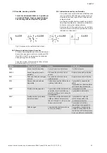 Preview for 296 page of Wilo Control SC-Booster Installation And Operating Instructions Manual