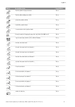 Preview for 302 page of Wilo Control SC-Booster Installation And Operating Instructions Manual