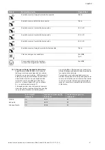 Preview for 304 page of Wilo Control SC-Booster Installation And Operating Instructions Manual