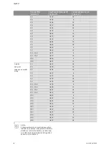 Preview for 305 page of Wilo Control SC-Booster Installation And Operating Instructions Manual