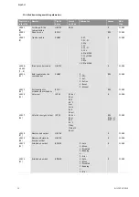 Preview for 307 page of Wilo Control SC-Booster Installation And Operating Instructions Manual