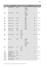 Preview for 308 page of Wilo Control SC-Booster Installation And Operating Instructions Manual