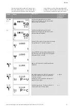 Preview for 334 page of Wilo Control SC-Booster Installation And Operating Instructions Manual