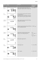 Preview for 338 page of Wilo Control SC-Booster Installation And Operating Instructions Manual