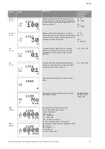 Preview for 340 page of Wilo Control SC-Booster Installation And Operating Instructions Manual