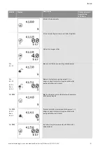 Preview for 342 page of Wilo Control SC-Booster Installation And Operating Instructions Manual