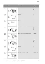 Preview for 346 page of Wilo Control SC-Booster Installation And Operating Instructions Manual