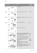 Preview for 349 page of Wilo Control SC-Booster Installation And Operating Instructions Manual