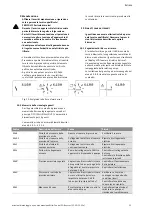 Preview for 358 page of Wilo Control SC-Booster Installation And Operating Instructions Manual