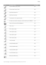 Preview for 364 page of Wilo Control SC-Booster Installation And Operating Instructions Manual