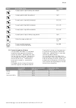 Preview for 366 page of Wilo Control SC-Booster Installation And Operating Instructions Manual