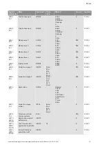 Preview for 370 page of Wilo Control SC-Booster Installation And Operating Instructions Manual