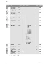 Preview for 371 page of Wilo Control SC-Booster Installation And Operating Instructions Manual