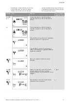 Preview for 396 page of Wilo Control SC-Booster Installation And Operating Instructions Manual