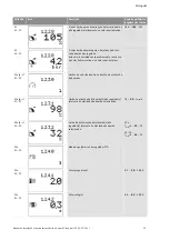 Preview for 400 page of Wilo Control SC-Booster Installation And Operating Instructions Manual