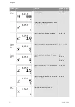 Preview for 401 page of Wilo Control SC-Booster Installation And Operating Instructions Manual