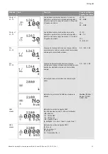 Preview for 402 page of Wilo Control SC-Booster Installation And Operating Instructions Manual