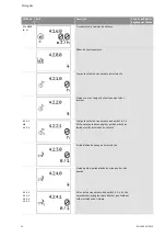 Preview for 405 page of Wilo Control SC-Booster Installation And Operating Instructions Manual