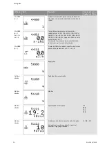 Preview for 407 page of Wilo Control SC-Booster Installation And Operating Instructions Manual