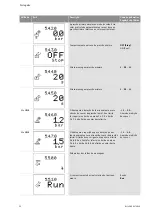 Preview for 413 page of Wilo Control SC-Booster Installation And Operating Instructions Manual